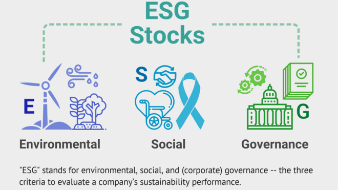 Riciclaggio del Polietilene Promuove l'attuazione di concetti ESG