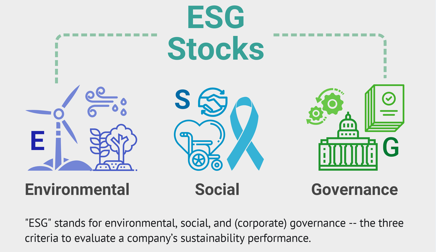 Riciclaggio del Polietilene Promuove l'attuazione di concetti ESG